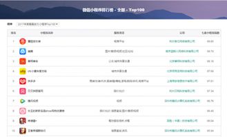 解讀產(chǎn)品實(shí)力，七麥數(shù)據(jù)上線微信小程序榜單