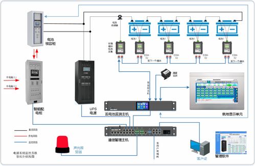 蓄電池在線監(jiān)測系統(tǒng)技術(shù)方案與安全防范系統(tǒng)設(shè)計(jì)施工服務(wù)