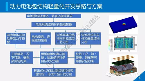 動力電池系統輕量化開發與安全技術防范系統設計施工服務的融合創新