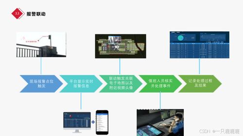 智慧大樓智能化樓宇總體設(shè)計(jì)方案與安全技術(shù)防范系統(tǒng)設(shè)計(jì)施工服務(wù)