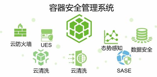 構(gòu)筑堅(jiān)不可摧的數(shù)字防線 容器安全防護(hù)技術(shù)如何橫掃風(fēng)險(xiǎn)與隱患