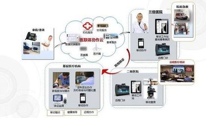 以患者為中心 醫(yī)聯(lián)體與遠(yuǎn)程健康管理共筑有序就醫(yī)新體系